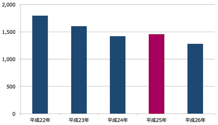 名称未設定 1